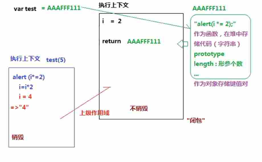 函数执行图