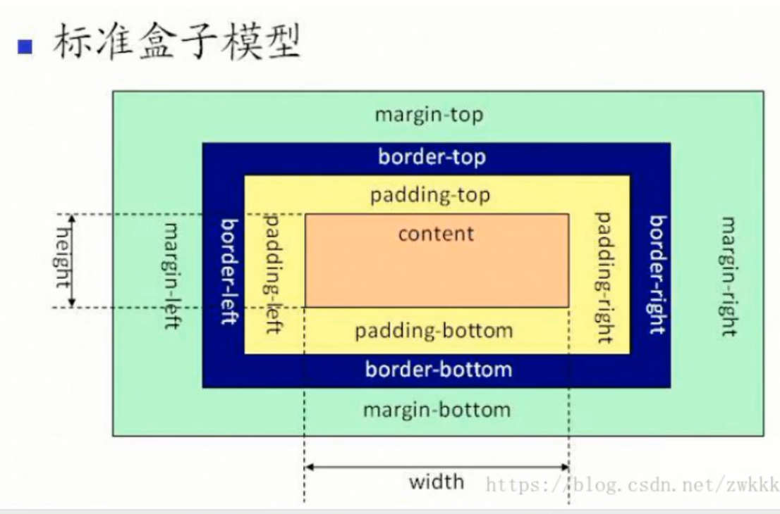 标准盒子模型