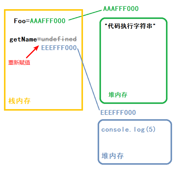 方法执行图