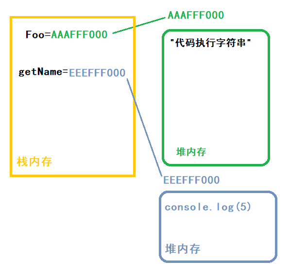 方法执行图