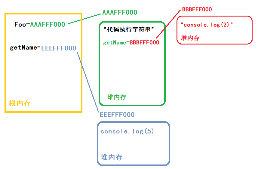 方法执行图