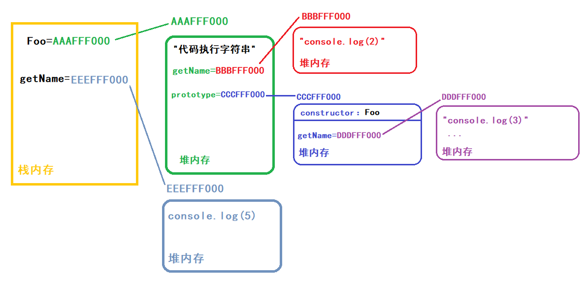 方法执行图