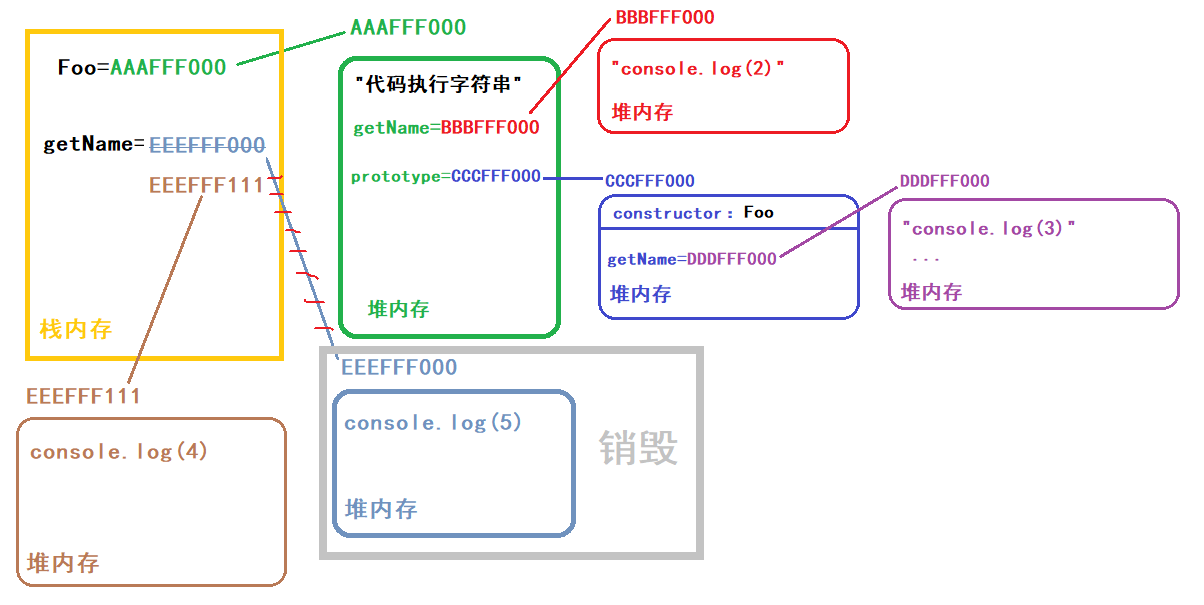 方法执行图