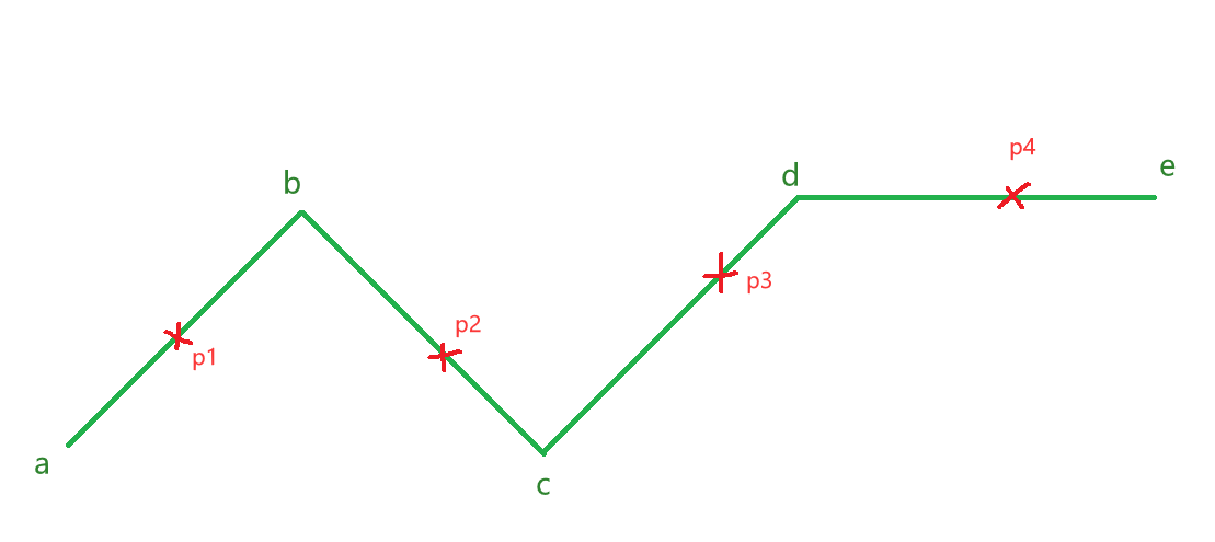 multiPointSplitLine1